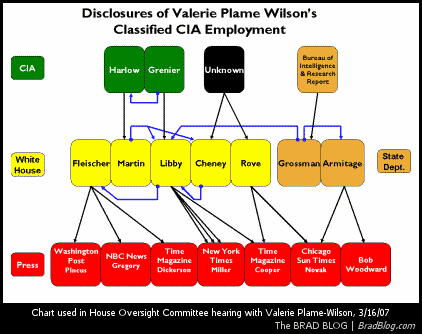 plamehearing_disclosurechart_031607.gif