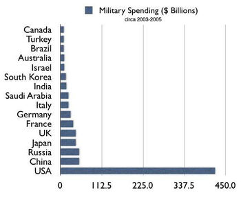 War$$$Chart.jpg