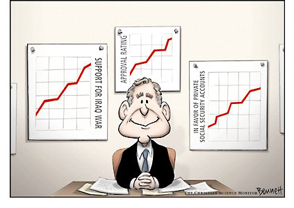 Bush’s long history of tilting Justice