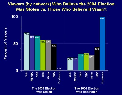 House Admin Committee Unanimously Votes to Dismiss 4 of 5 Federally Contested 2006 House Elections