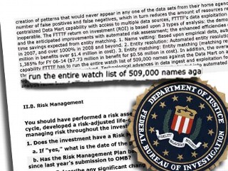 FBI Terror Watch List ‘Out of Control’