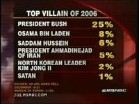 George Bush’s Al Qaeda Lies Exposed