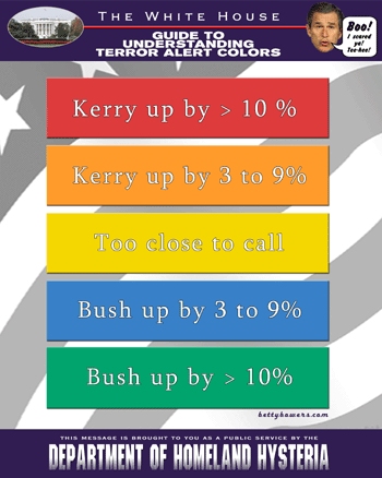 Bush Lies About Terror Threats Outlined Clearly