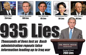 Lying to initiate Wars of Aggression = Impeachable offense