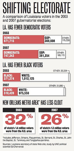 Bushies allowing Katrina devastation: a GOP success story