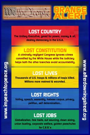 The Actual Homeland Security Color Code Alert System