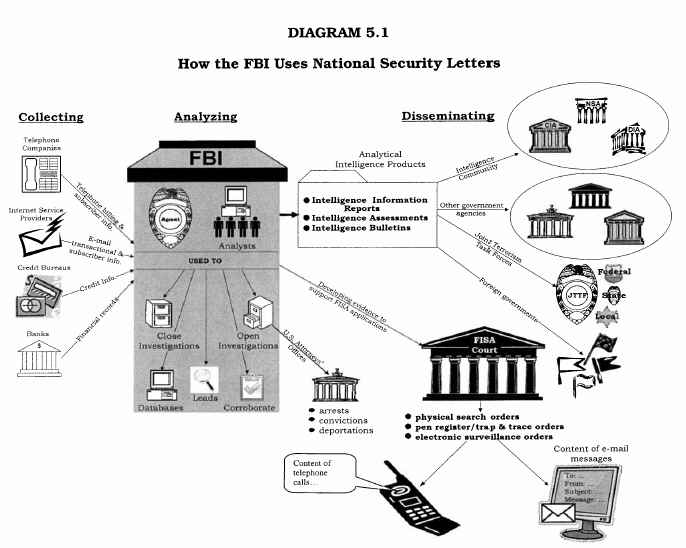 FBI Withdraws Digital Library’s National Security Letter